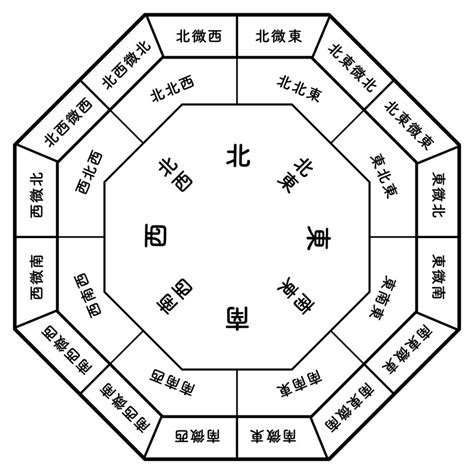 東北方 顏色|【東北方顏色】風水九星方位 